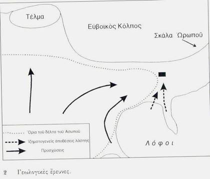 geological_researches